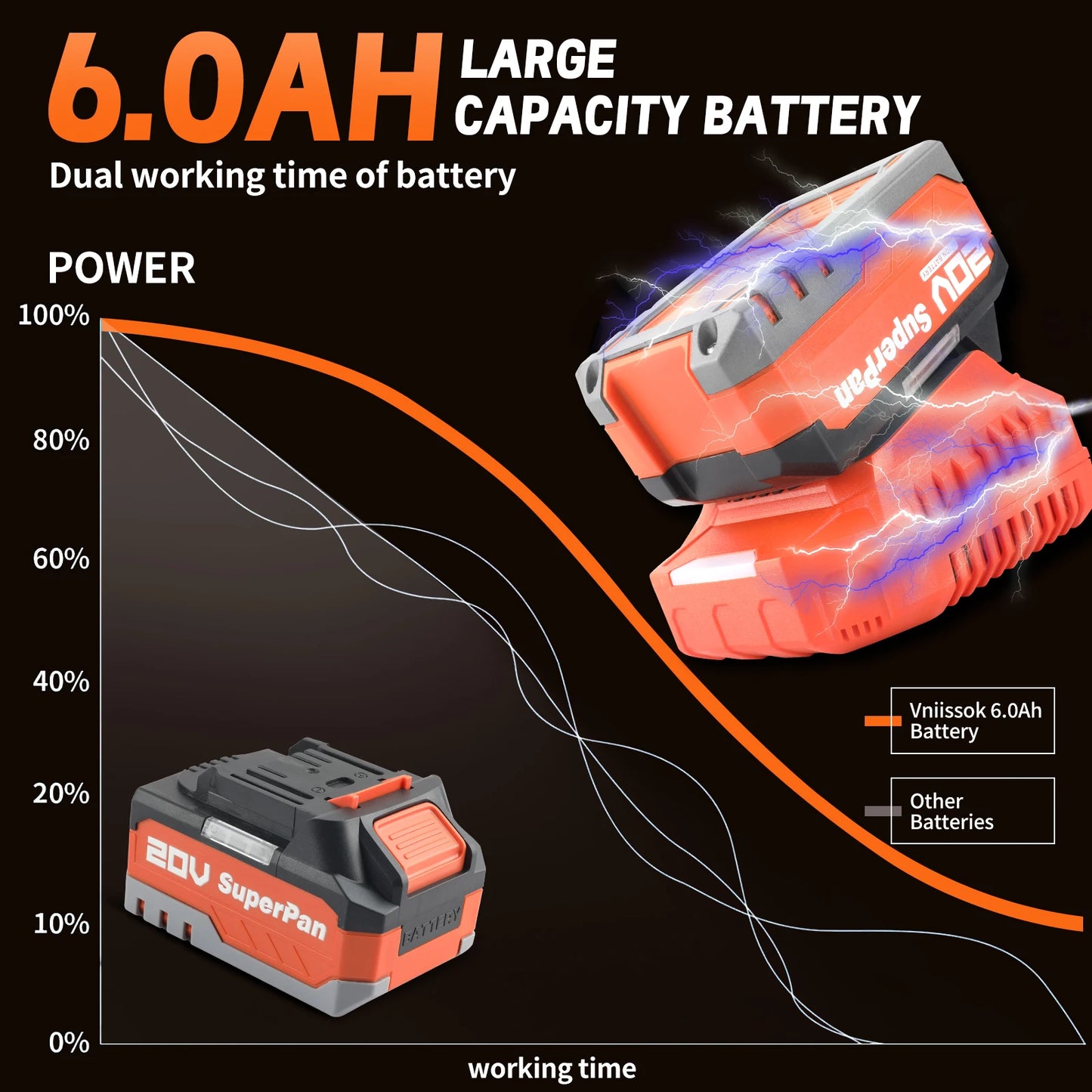 Superpan cordless rotary hammer Impact drill Portable 20V Tool Set with Battery for Electric Drill